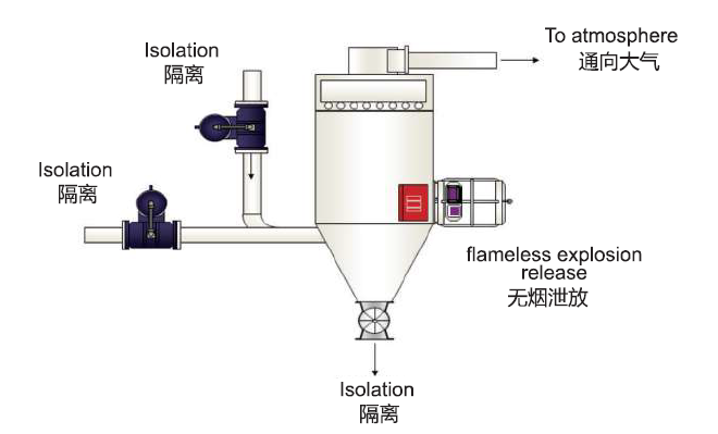 廣州市崇景環(huán)保設(shè)備有限公司